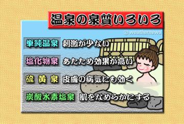 温泉の泉質いろいろ