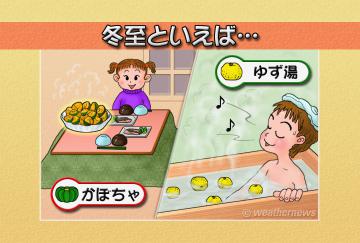 冬至といえば