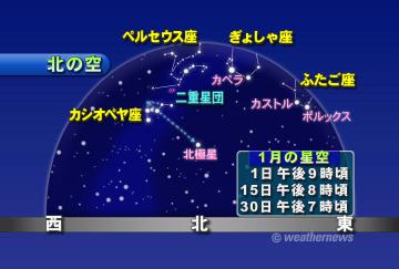 1月の星座・北の空
