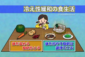 冷え性緩和の食生活