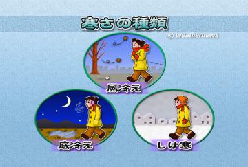 寒さの種類