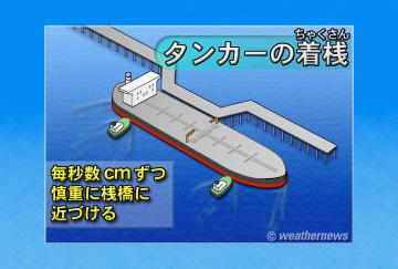 タンカーの着桟(ちゃくさん)