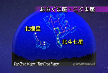 おおぐま座・こぐま座