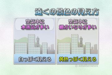 遠くの景色の見え方