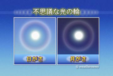 不思議な光の輪