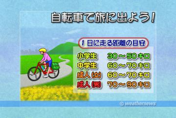 自転車で旅に出よう