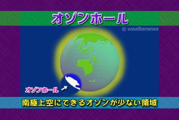 オゾンホール