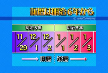 新暦は明治6年から