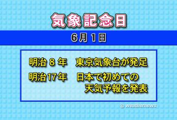 気象記念日