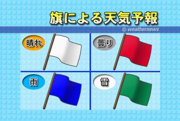 旗による天気予報