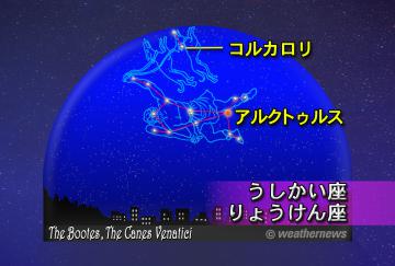 うしかい座・りょうけん座