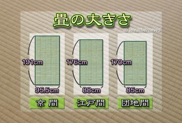 畳の大きさ