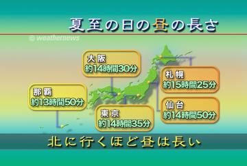 夏至の日の昼の長さ