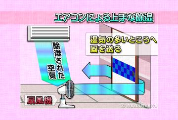 エアコンによる上手な除湿