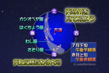 天の川を見てみよう