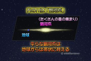 天の川は「銀河系」