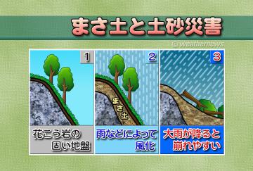 まさ土と土砂災害