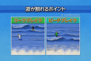 波が割れるポイント・1