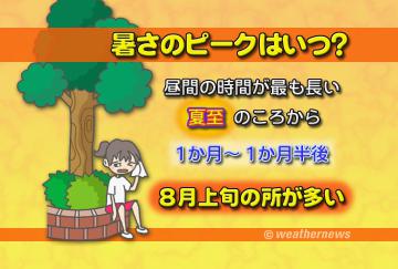暑さのピークはいつ