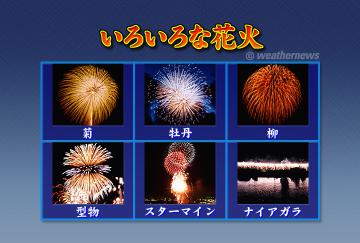 色々な花火