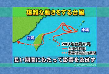 複雑な動きをする台風
