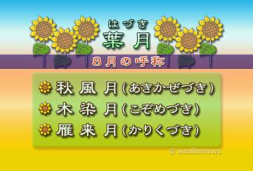 8月の名称