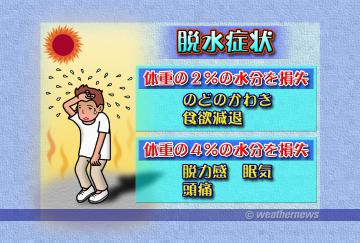 脱水症状