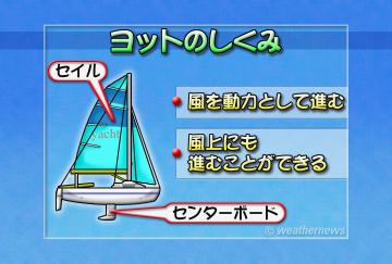 ヨットの仕組み