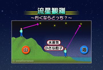 流星観測・2