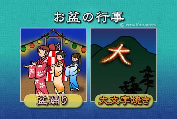 お盆の行事