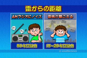 雷からの距離