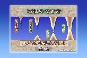 石柱のでき方