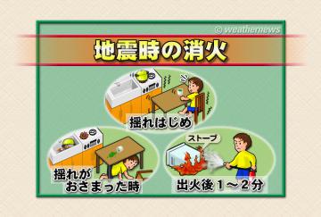 地震時の消火