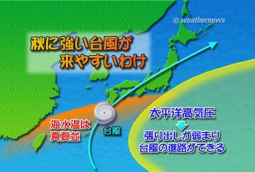 秋に強い台風が来やすいわけ