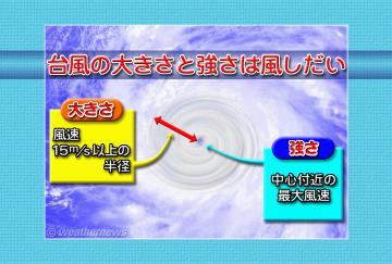 台風の大きさと強さは風しだい