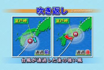 吹き返し