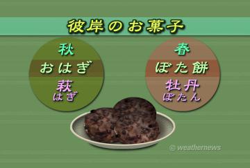 彼岸のお菓子