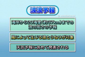 波浪について