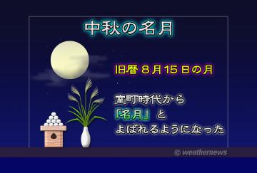 中秋の名月