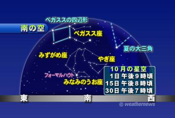 南の空