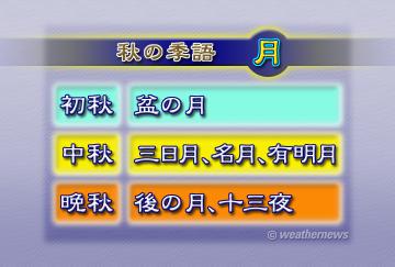 秋の季語・月2