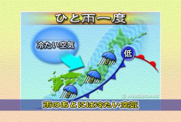 ひと雨一度・2